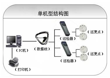 上海徐汇区巡更系统六号