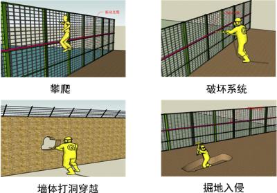 上海徐汇区周界防范报警系统四号