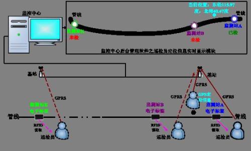 上海徐汇区巡更系统八号