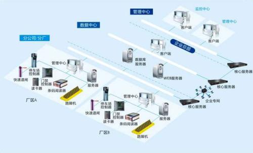 上海徐汇区食堂收费管理系统七号