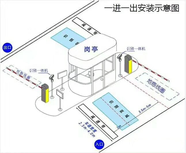 上海徐汇区标准车牌识别系统安装图