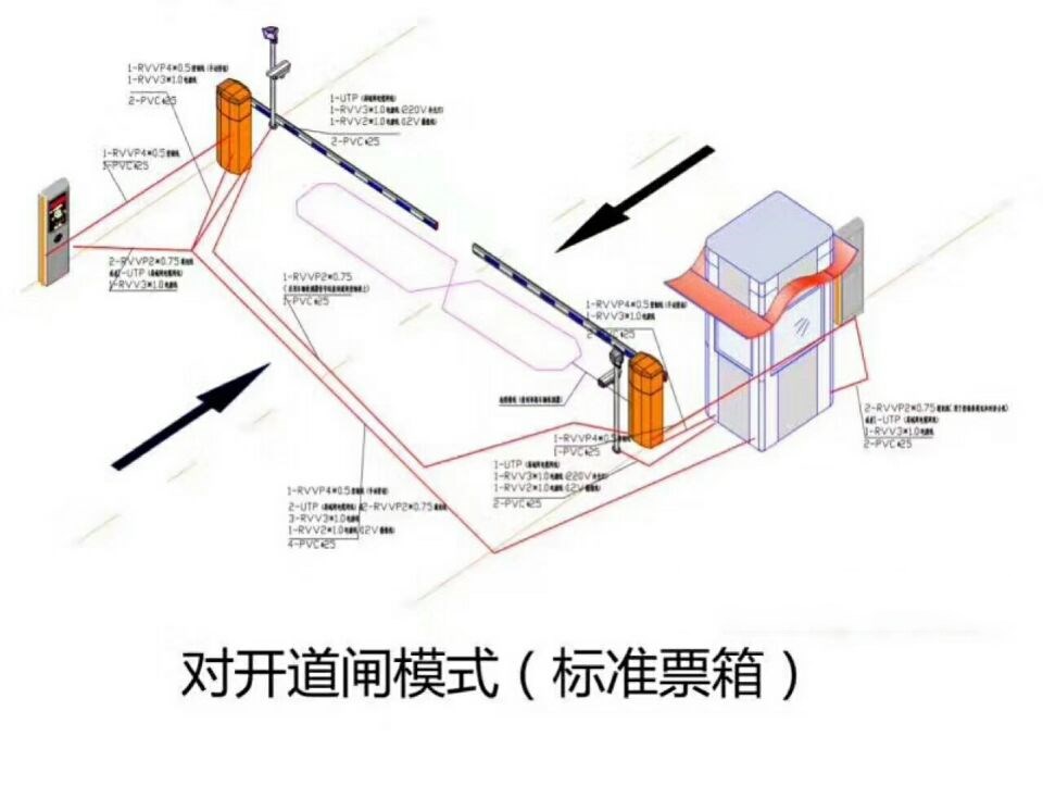 上海徐汇区对开道闸单通道收费系统