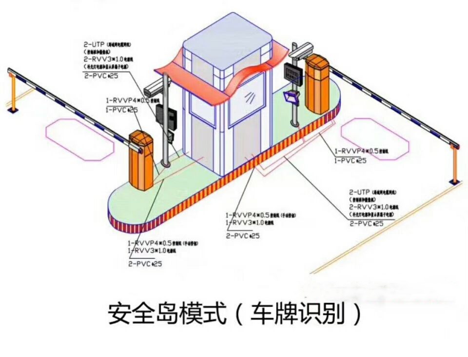 上海徐汇区双通道带岗亭车牌识别