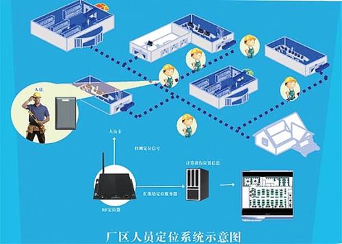 上海徐汇区人员定位系统四号