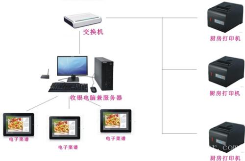 上海徐汇区收银系统六号