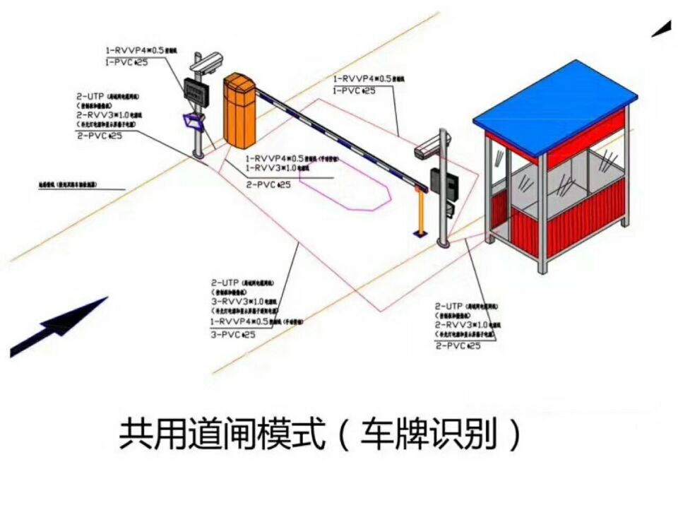 上海徐汇区单通道车牌识别系统施工