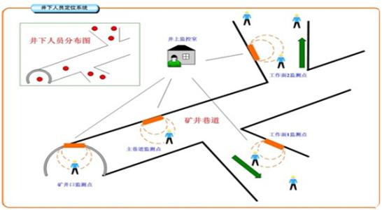 上海徐汇区人员定位系统七号