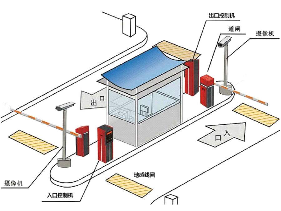 上海徐汇区标准双通道刷卡停车系统安装示意